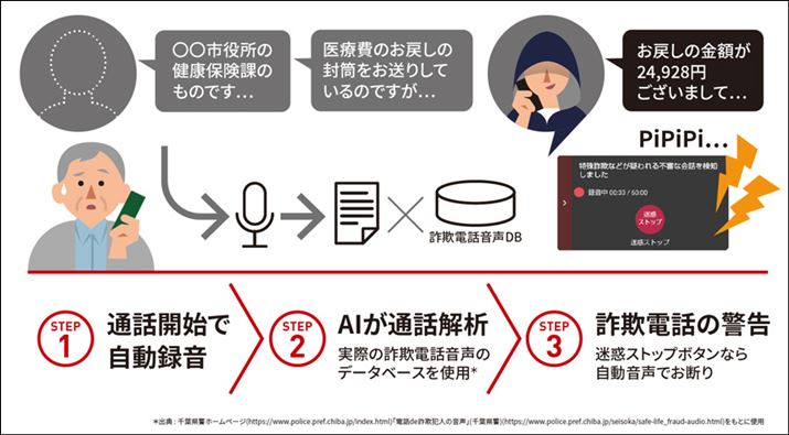 AIʘbe𕶎ɕϊAtxۗLĂ鍼\dbĂƐl̉f[^x[XƏƂ炵킹Ă₵dbm܂BPł͂ȂŏƉĂ̂ōx҂ł̂