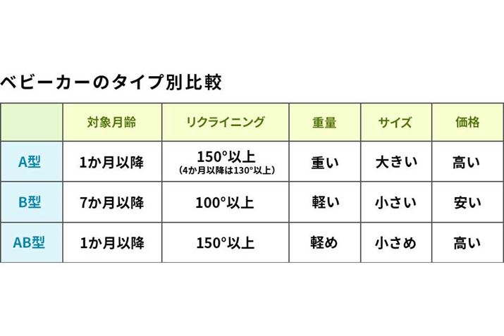 xr[J[́ASGɂA^xr[J[B^xr[J[ɑʂ邪Aŋ߂ł͑õbg˔AʏAB^xr[J[lCW߂Ă
