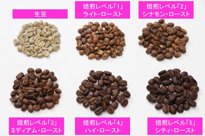 ̃xςĂԂ͂قړ15܂AMx̒ɂAݒ肵xŎdオ܂Bxu1v̎dオɏốAu2v`u5ṽxł͂قڃ͂ȂAȂȂx͍