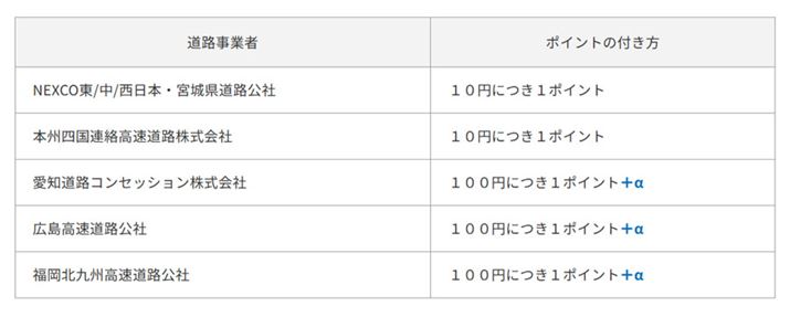 摜́uETC}C[WT[rXvTCgB\̒Ɂu+vƂ鎖Ǝ҂́AʓrAԗpzɉZ|CgBڍׂ͌TCgQ