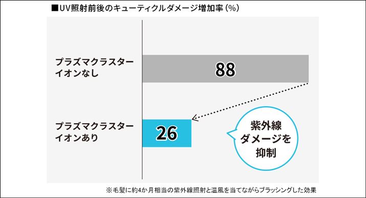 vY}NX^[UVPAɂʂ𔭊BL[eBN邱ƂŁAOɂ_[W}܂