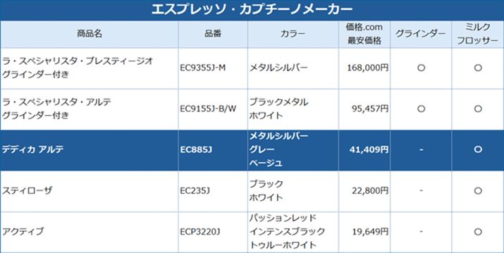 ̓GXvb\EJv`[m[J[ꗗB{eł́uffBJ Ae EC885Jv[@肵܂Bi.comňi2025N3_̂