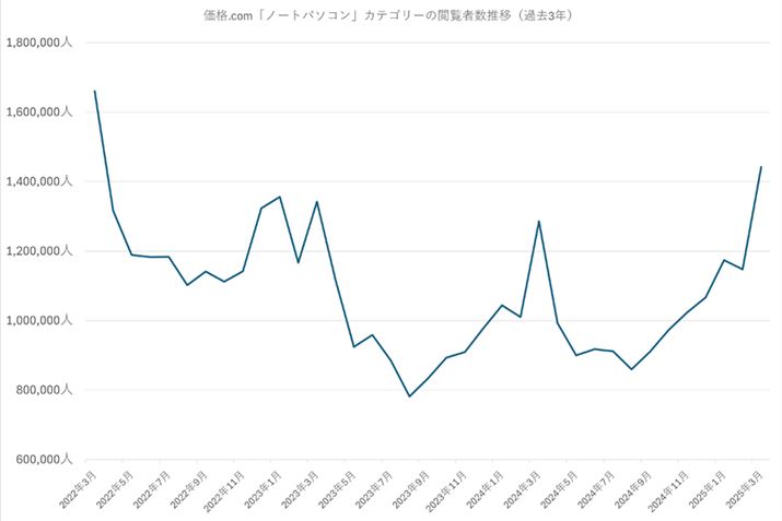 y}1zi.comum[gp\RvJeS[̉{Ґځiߋ3Nj