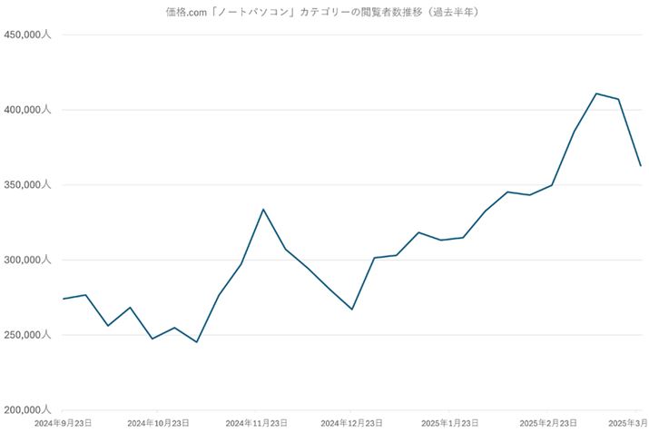 y}2zi.comum[gp\RvJeS[̉{ҐځiߋNj