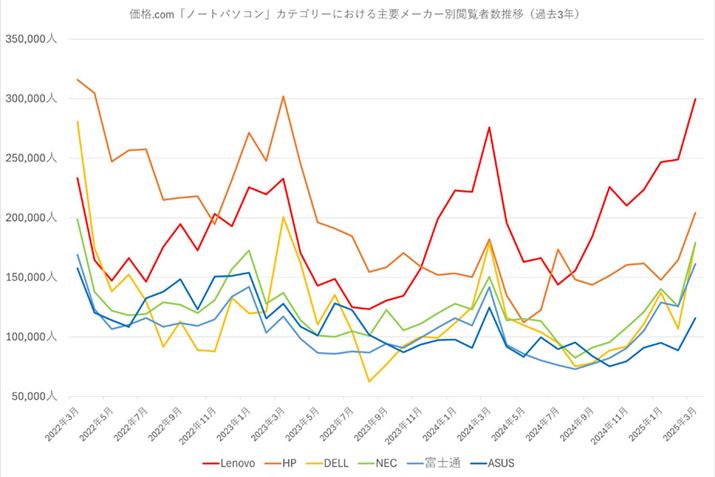 y}3zi.comum[gp\RvJeS[̎v[J[ʉ{Ґځiߋ3Nj