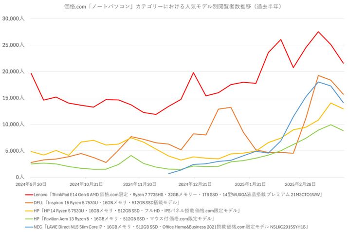 y}5zi.comum[gp\RvJeS[ɂlCfʉ{ҐځiߋNj