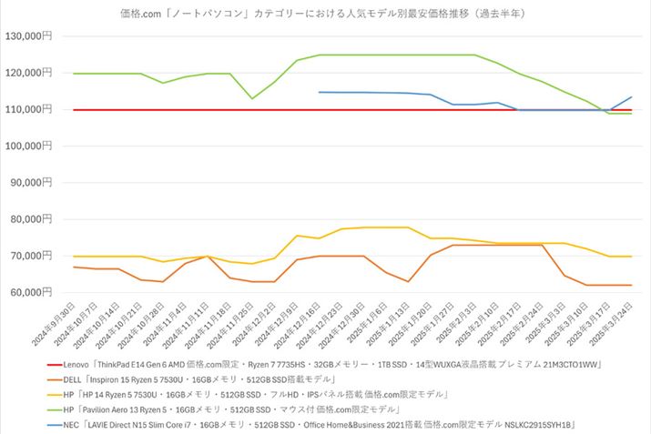 y}6zi.comum[gp\RvJeS[ɂlCfʂ̍ňiځiߋNj