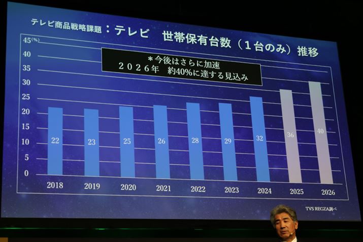 TVS REGZÃׂOtBтŕۗLer1䂾AƂƒ낪ĂƂ