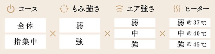 R[XƋȂgݍ킹ς邱Ƃ48ʂ̃}bT[W\BM҂͑Suv҂ł