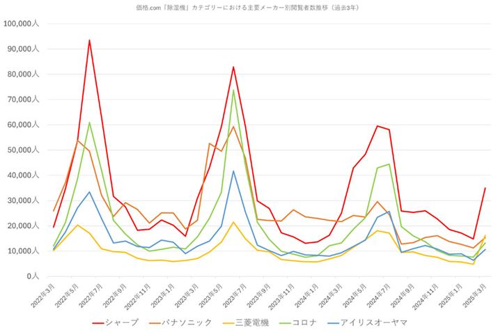 y}3zi.comu@vJeS[ɂv[J[ʉ{Ґځiߋ3Nj
