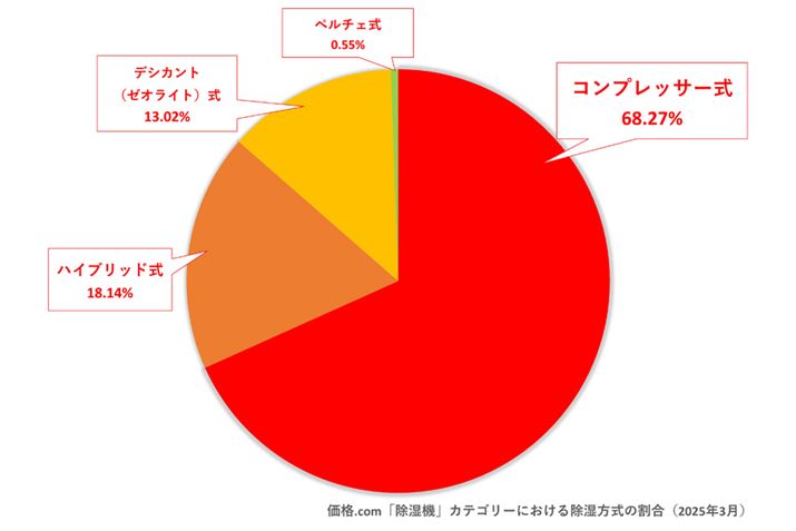 y}4zi.comu@vJeS[ɂ鏜ʂ̔ؐii2025N3_j