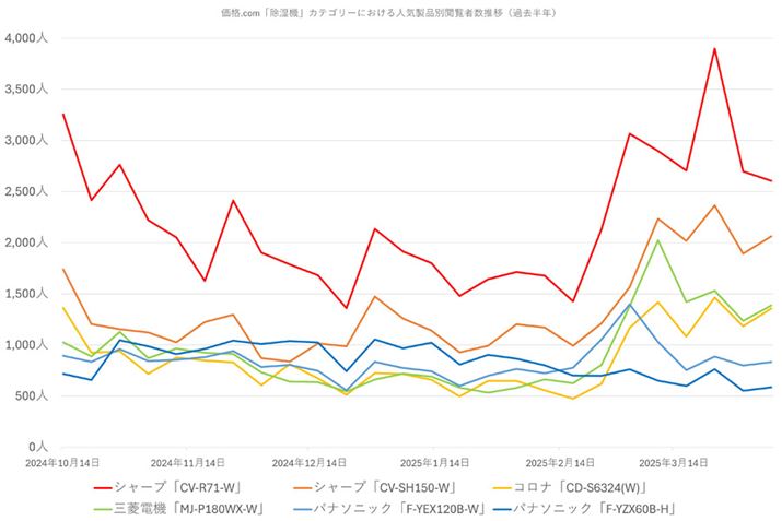 y}5zi.comu@vJeS[ɂlCiʉ{ҐځiߋNj