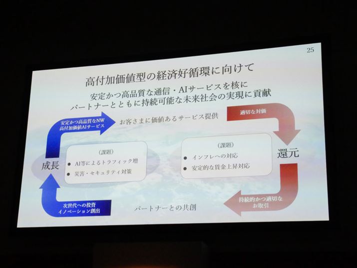 KDDI2025N2̌ZŁA肵ĩT[rX񋟂ɂ́AlɂƂȂΉ𓾂邱ƂɏdvƐBlgїlグlqƌĂ