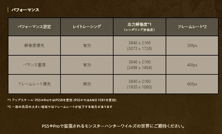 ꂼ̃ptH[}Xݒ̏o͉𑜓xƃt[[g