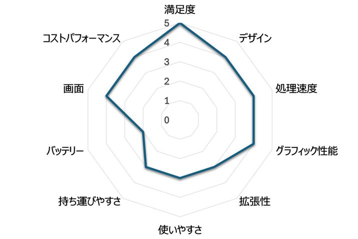 i.comum[gp\RvJeS[ł̃[U[r[Ɠ]ڂœ_t[_[`[g