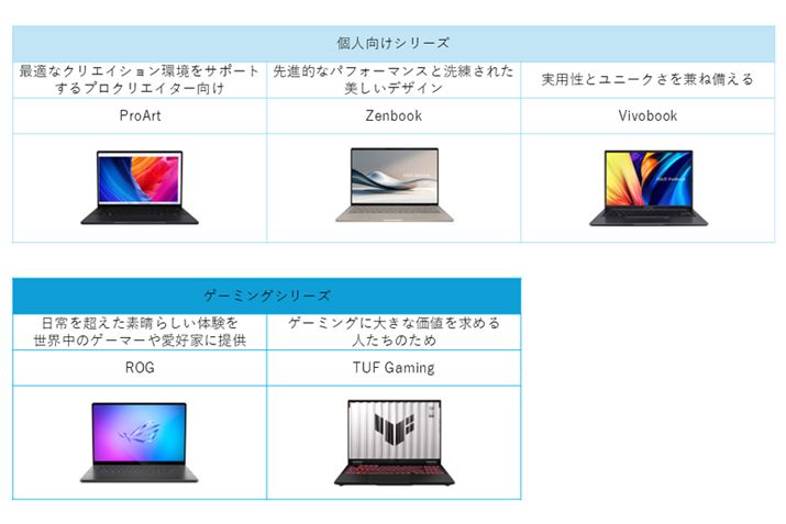 ASUSWindowsm[gp\R̃CAbvBȂA\̋@Љ̓[J[TCgihttps://www.asus.com/jp/jɍ쐬Ă܂
