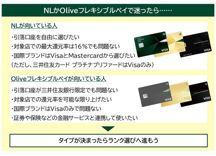 uNLvƁuOlivetLVuyCv̑Iѕ