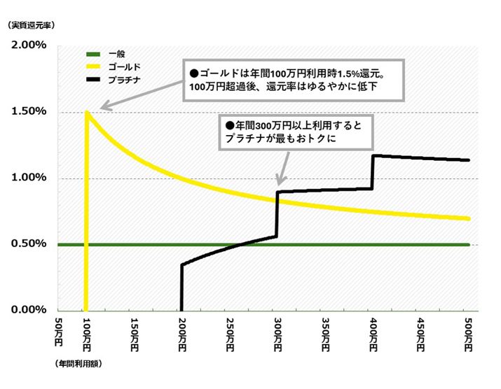 uNLvƁuOlivetLVuyCvɂl|Cgi{+{[iXjNi1P1~j̎ҌNʂɃOtBS[hN͔Nԗpz100~͔N5,500~̂ƂA100~ȏNiNƂČvZ
