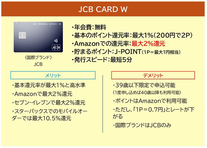 JCB CARD W