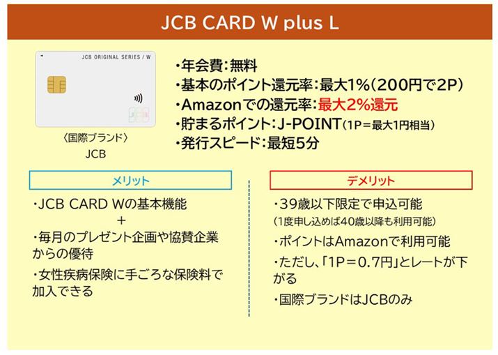 JCB CARD W plus L