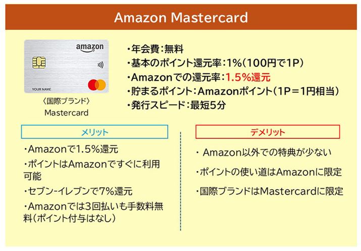 Amazon Mastercard