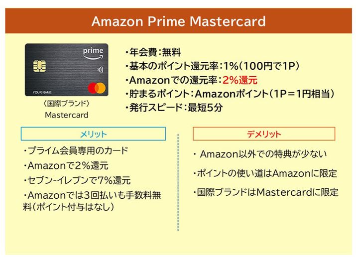 Amazon Prime Mastercard
