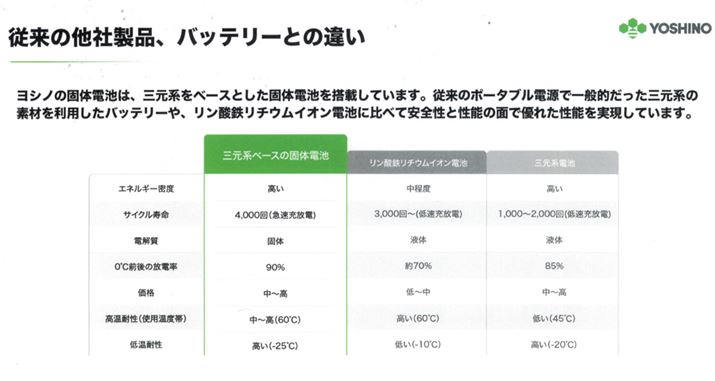 \̍VḿuOő̓drv̓Bݎ嗬̃_S`ECIdrTCNi[d̉񐔁jAቷ⍂̏ꏊɂςBAi͍