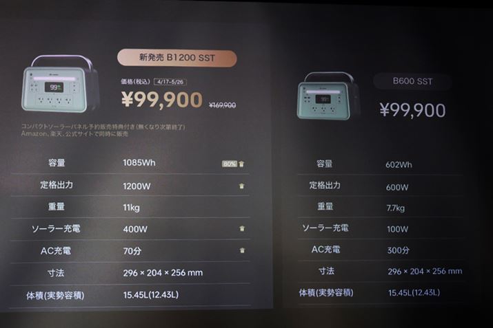 uB1200 SSTv̗\̔i99,900~iōj