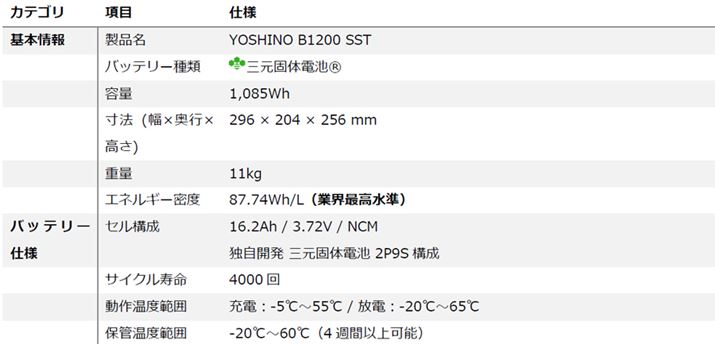 uB1200 SSTv̊{XybN͕\̂Ƃ