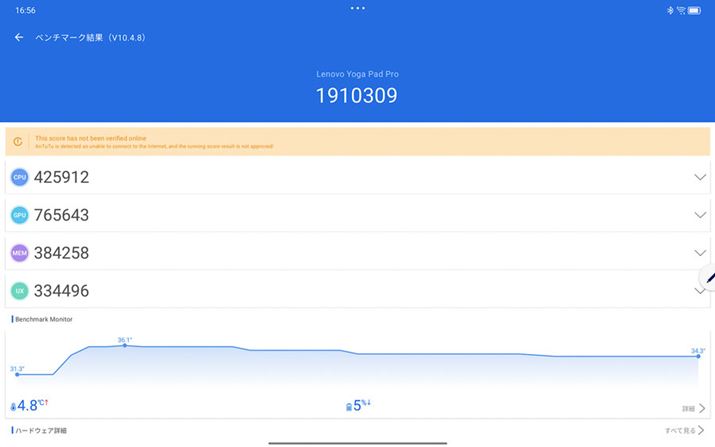 XRA1910309ƂȂBAvɂuSnapdragon 8 Gen3vڋ@̃XRȀ͂ނ220قǁB{@SoC̍ō\oĂ킯ł͂ȂAsȌʂł͂Ȃ