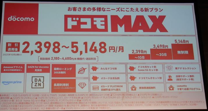 uhR MAXv̊TvBׂĂ̊Kp5,148~Ńf[^ʐMgƂȂ邪ȀBɂ3ȏ̉ƑudJ[h GOLDvȏł̎xA20Nȏ̒_ȂǂKvŁA܂ňȏɃn[h