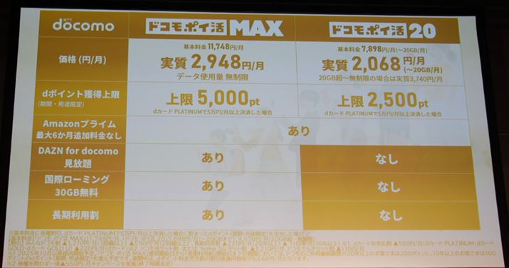 uhR |C MAXvƁuhR |C 20v̔rBuhR |C 20v͓XŌ_ł钆eʂ̊SVKvƂȂAЃTuuhƔ׌z͍|CgҌŎȂdg݂