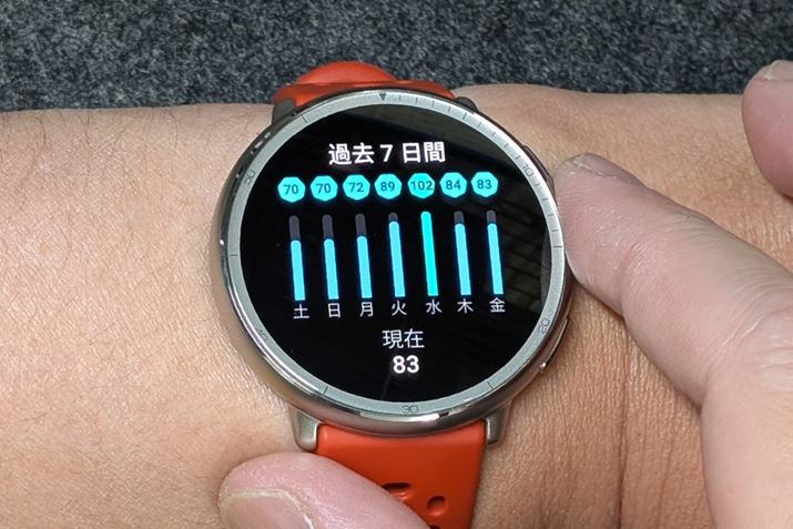 AmazfitƎ̌NwWPAITԕ\ĂƂ