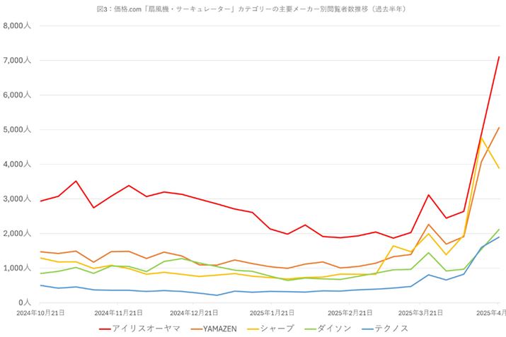 y}3zi.comu@ET[L[^[vJeS[ɂv[J[ʉ{ҐځiߋNj