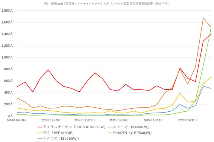 y}4zi.comu@ET[L[^[vJeS[ɂlCiʉ{ҐځiߋNj