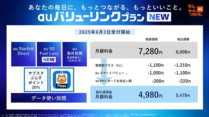 uauvuh̐Vvuauo[NvvBʐMʂ◿̎dgݎ̂́ugMAX+ 5G/4GvƑ傫ςȂAz550~オĂ