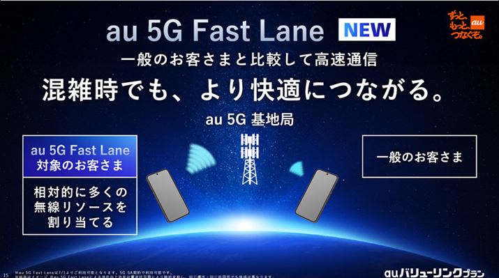 5Gڑɂ葽̖\[X蓖Ăuau 5G Fast LanevɂΉBGɔΉ[U[KɒʐMł悤ɂȂ