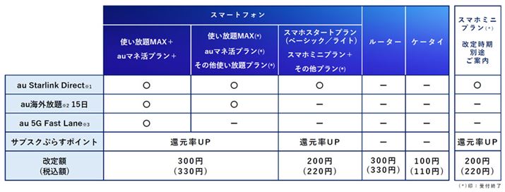 aův͐Vv񋟌p񋟂邪A͒lグugMAX+ 5G/4Gvł͌z330~̒lグƂȂ