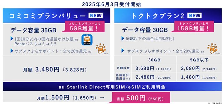 UQ mobile͐Vv́uR~R~vo[vƁugNgNv2vɑւƂȂAu~j~jvv̌p͗pӂĂȂ