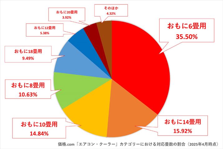 y}3zi.comuGAREN[[vJeS[ɂ锄ؐȋΉʊi2025N4_j