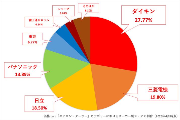 y}4zi.comuGAREN[[vJeS[ɂ锄ؐĩ[J[ʃVFAi2025N4_j