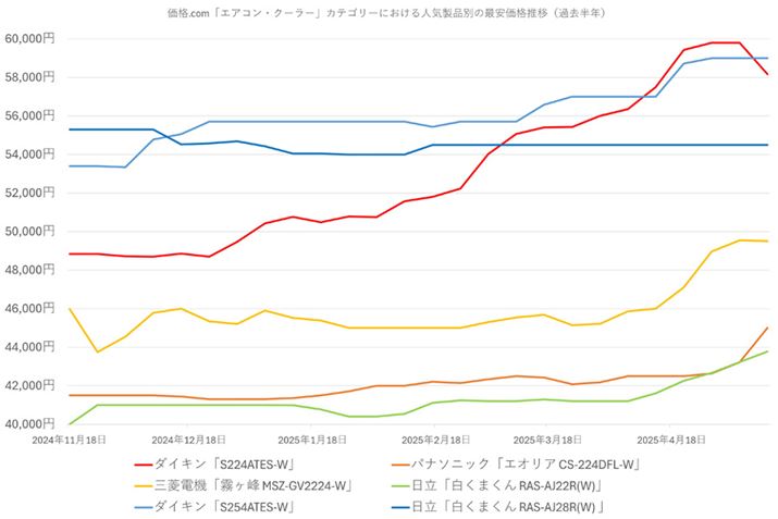 y}7zi.comuGAREN[[vJeS[ɂlCiʂ̍ňiځiߋNj