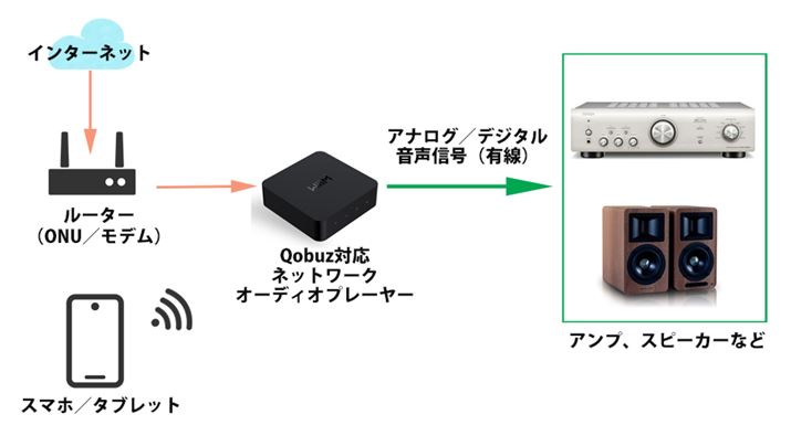 QobuzΉlbg[NI[fBIv[[C^[lbg特𒼐ڎ擾čĐBłɃAvXs[J[ĂȂ΁AVXeɃv[[𑫂΂悢łBX}z^^ubg͂܂ŃR̖