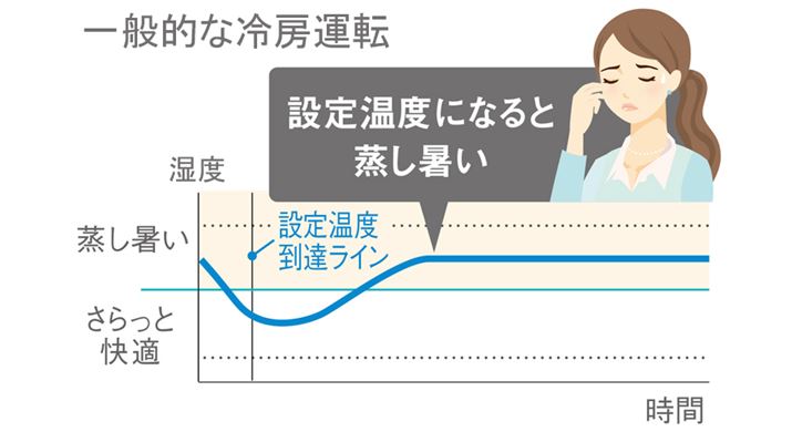 ݒ艷x/グ̌JԂ͂킸킵AĈɉKɂȂȂ̂ŕsɂ܂Ȃ