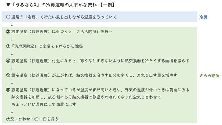 ̂悤ɗ[Əgݍ킹čsu邳Xv̗[́uv~A[vƏ̂Ă܂