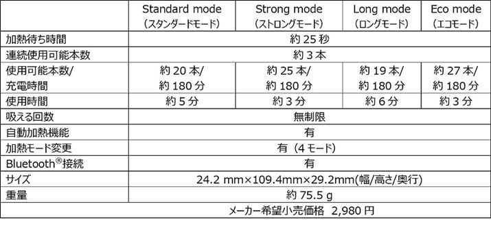 pAv܂̓RlNguEUoRAfoCXBluetoothڑ邱ƂŁA4̉M[hZNg\