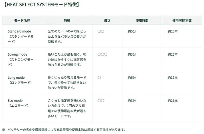 uq[g ZNg VXev̈ꗗ\BvX[X