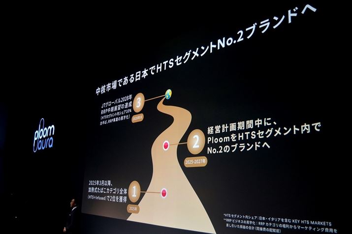 JT̉M^oŔACt[Yh^Cv́uEBY2v܂߂΁AłɎs2ʂ̃VFAzĂ܂