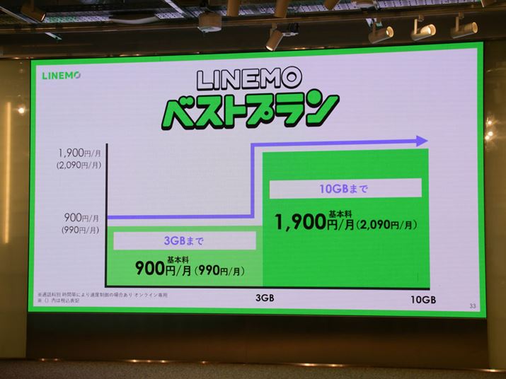 \tgoÑICpvuLINEMOv́A3GB܂łłΌz990~ŗpłuLINEMOxXgvv񋟂Ă