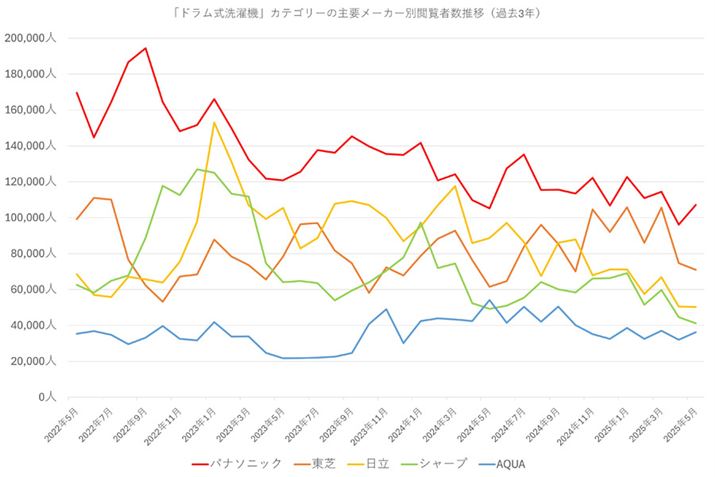 y}3zi.comuh@vJeS[ɂv[J[ʉ{Ґځiߋ3Nj
